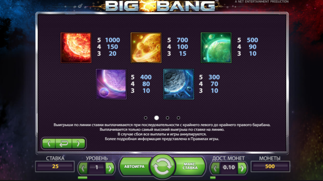 Характеристики слота Big Bang 4